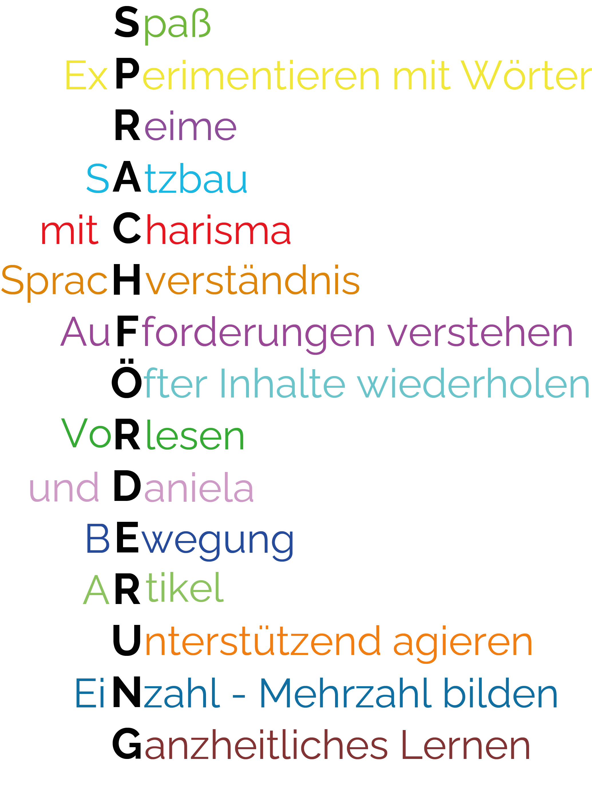 sprachförderung mit charisma
